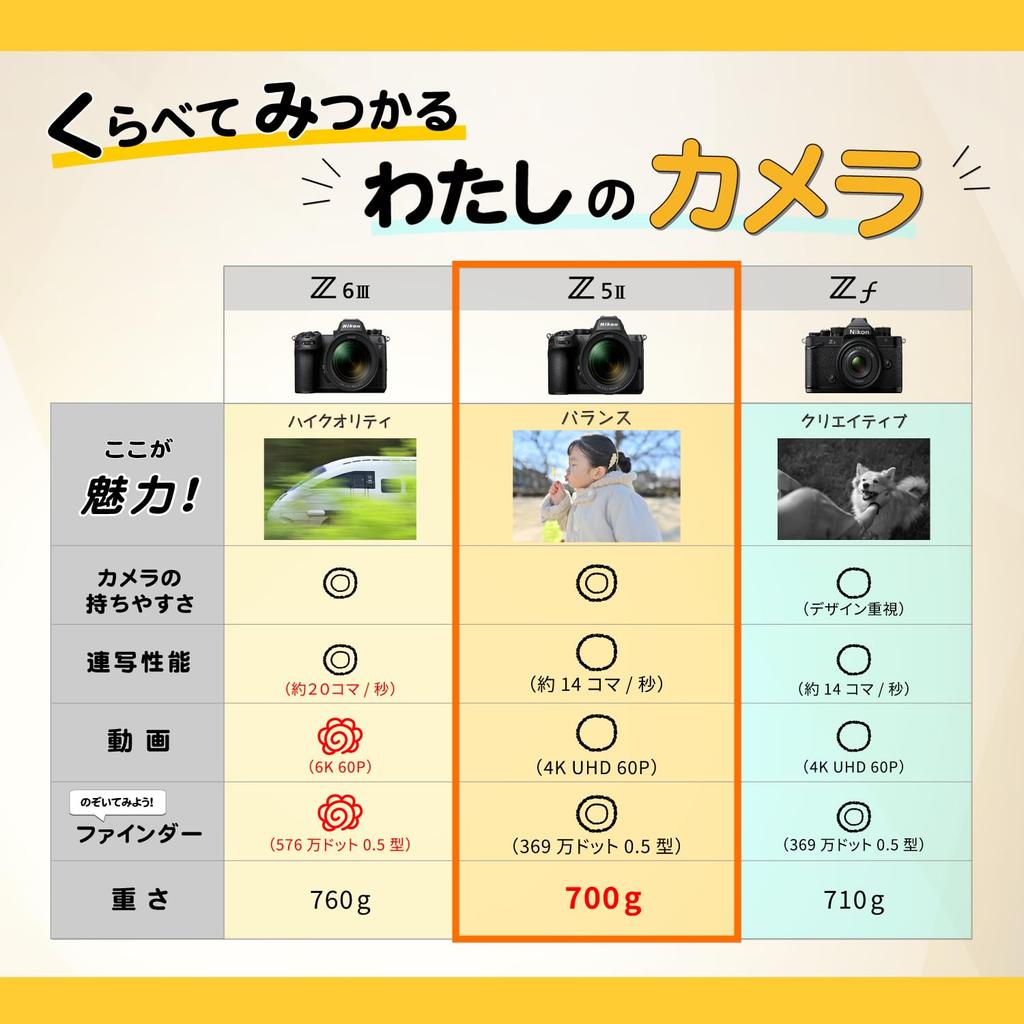 Nikon Z5II Mirrorless Camera Body Z Mount Full-Frame