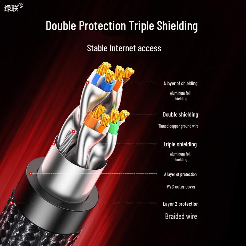 UGREEN Cat 8 10 Gigabit Shielded Ethernet Cable NW153