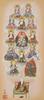 Sunny Town Gallery Hanging Scroll "Thirteen Buddhas of the Mantra" by Tanaka Hiroto, Mini Hanging Scroll with Display Stand (Large Size) 75cm