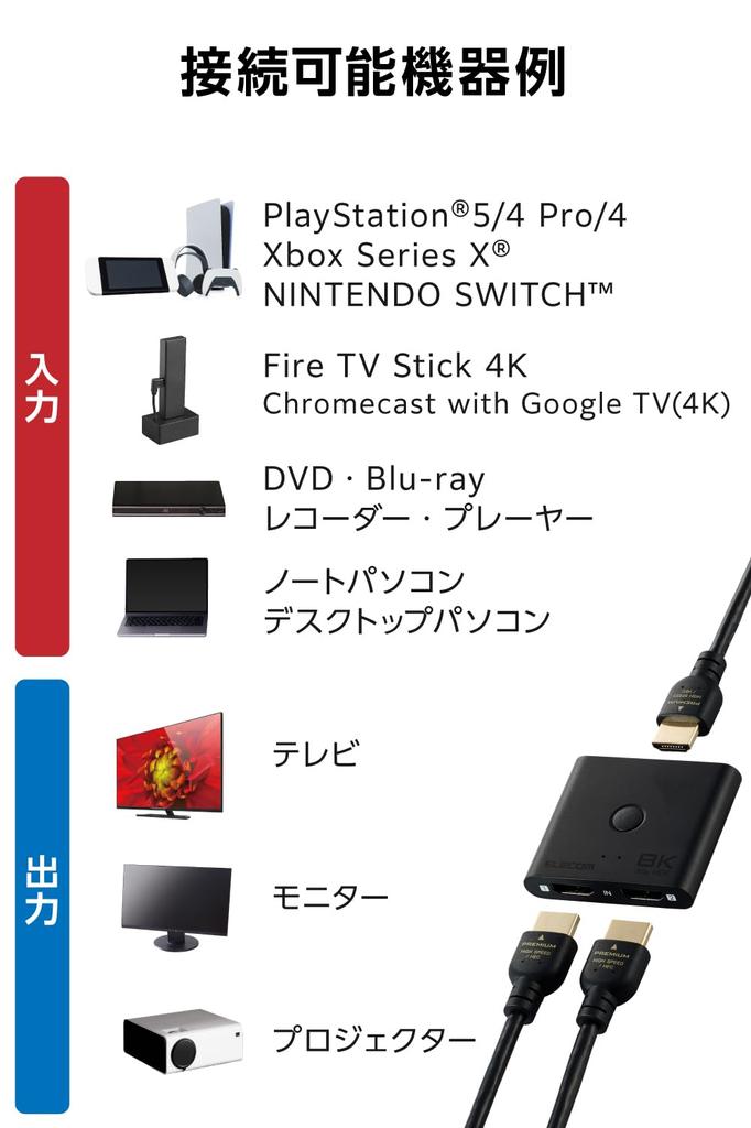 ELECOM HDMI 8K 2 Slim, совместимый с Nintendo Fire TV Switcher, 60 Гц, входы/1 выход, двунаправленный, (12мм), PS5/PS4, Switch, джойстик и т. д.