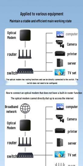 5 to 24-Port PoE Network Monitoring Switch, 48V Standard Network Cable Power Supply