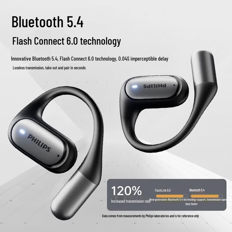 Philips Open-Ear Bluetooth Sport Headset TAA3719