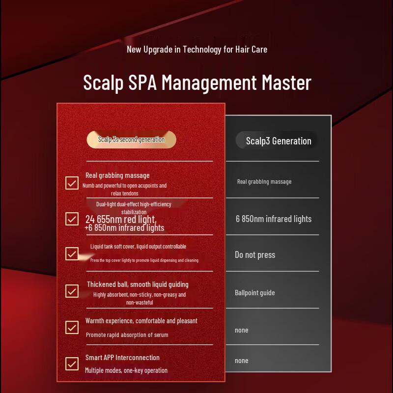 Breo Массажер для головы Scalp 3S II с красным светом, штекер CN (адаптер в комплекте)