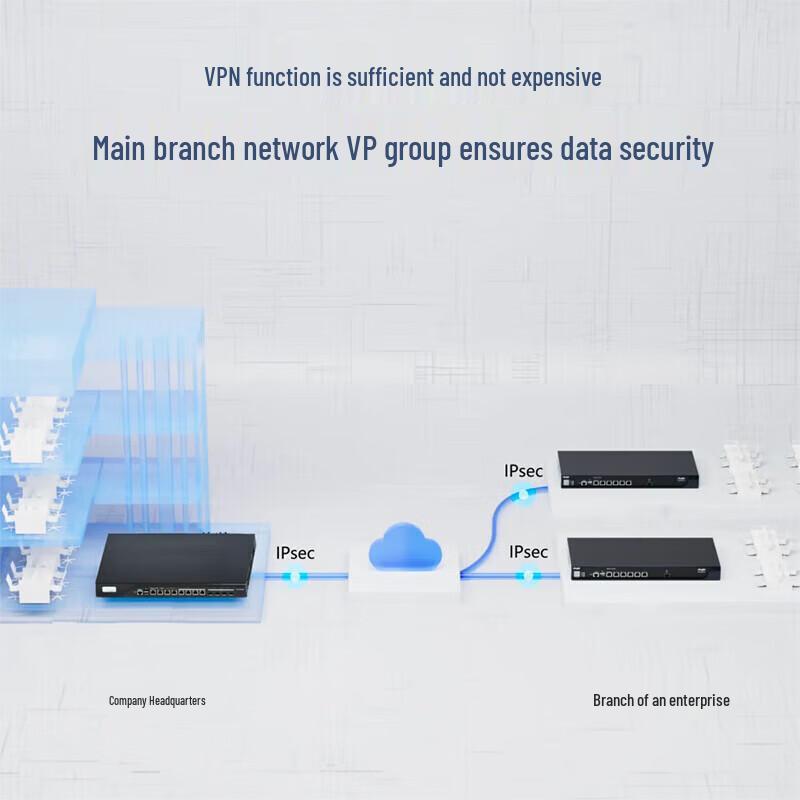 Ruijie RG-EG310G-E Gigabit Enterprise Gateway Router