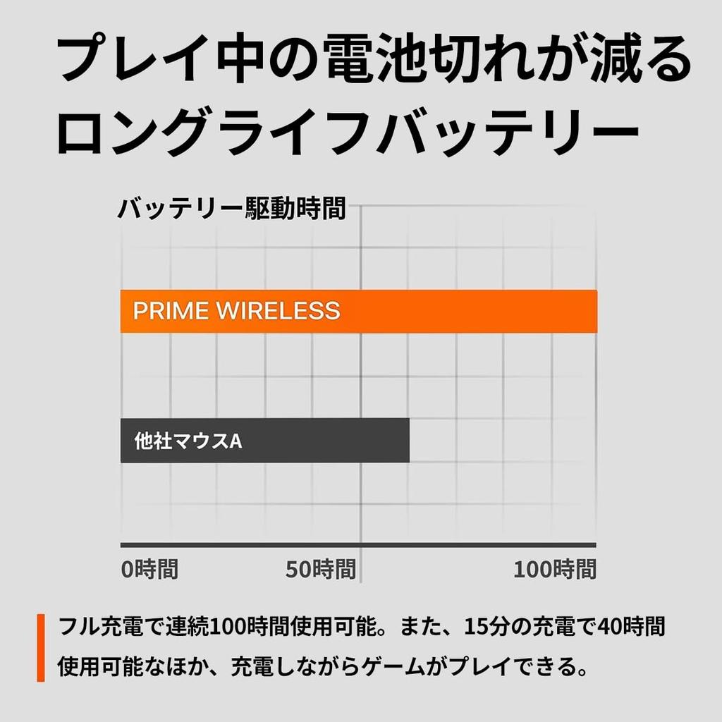SteelSeries Gaming Mouse Wireless Prime Wireless Supervised by Pro Gamers Dual Channel Fast Response Ergonomics Design Fast Charging 100 Hours of