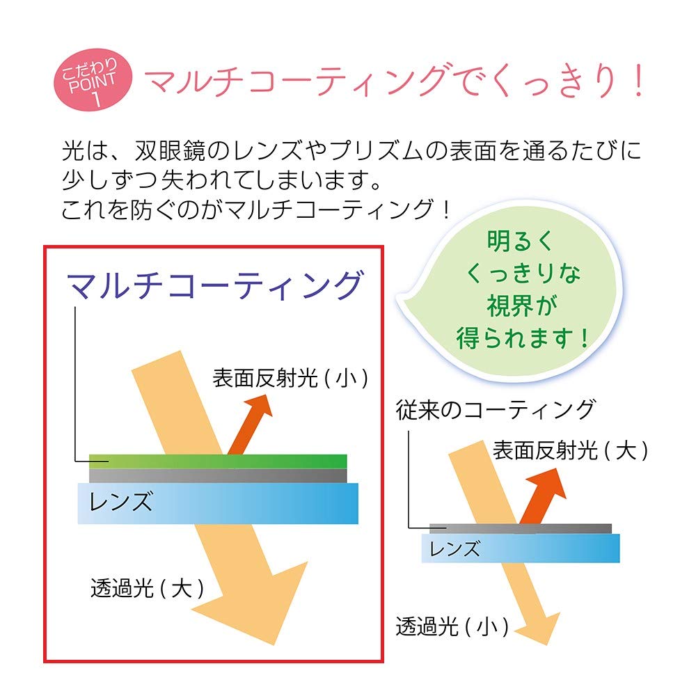 Бинокль PENTAX UCF R 8x21 Большое увеличение 8x с призмой для тех, кто носит и биноклей PENTAX, начиная с 62209 года [Оборудован