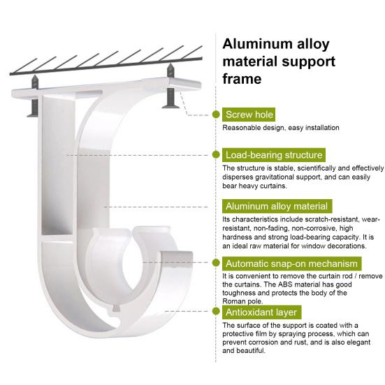 2 Curtain Curtain Rod Holder for Pcs Rod Holder Wall or