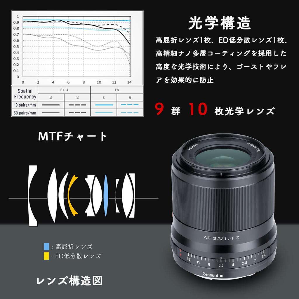VILTROX 33 мм STM AF Фикс-объектив для Nikon Z Сменный объектив для Nikon Z Eye AF Большой Мягкий Совместим с для и Ночных Пейзажей F1.4 Широкоугольный