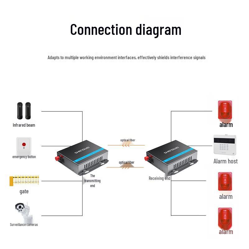Shengwei Switch Quantity Fiber Optic Extender