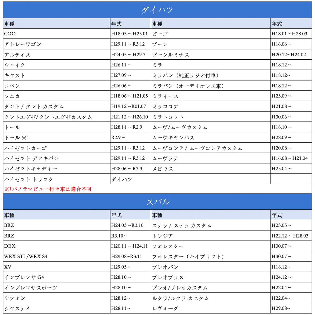 OTORAM Совместимый/Заменяемый 5-контактный разъем для сигнала скорости, парковки, заднего хода автомобиля Toyota Suzuki Daihatsu, навигация, аудио