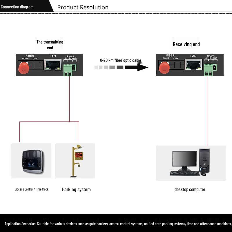 Промышленный оптоволоконный преобразователь RS485 и Ethernet-удлинитель 100 Мбит/с EB-LINK