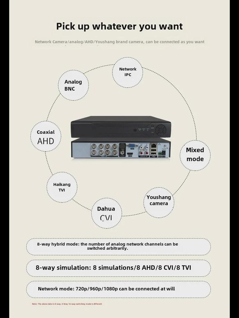 Xiongmai 5-в-1 AHD коаксиальный DVR, 8 каналов с BNC, для записи на жесткий диск