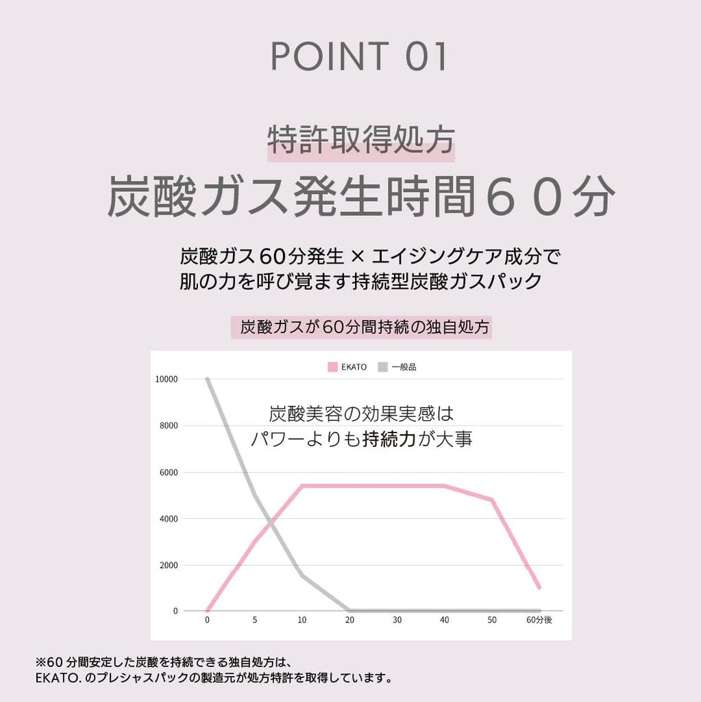 Precious Gel Pack Dioxide Gas EKATO. (Carbon pack/Carbonated pack/Face pack/Carbonated) (10 Servings, 10, Servings)