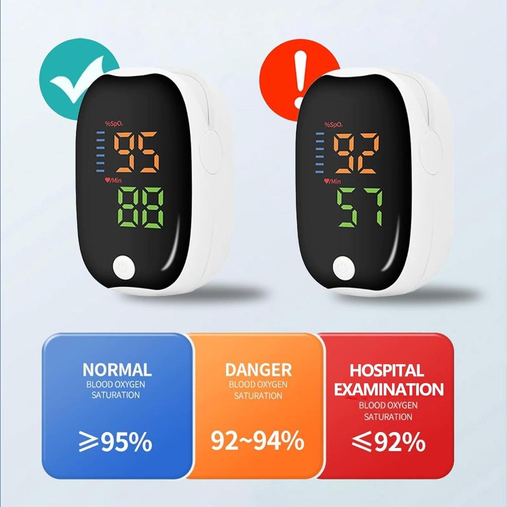 2025 New Fingertip Pulse Oximeter Non-Invasive Laser Blood Oxygen Meter Blood Oxygen Saturation Detector Pulse Rate Monitor Portable Oximeter