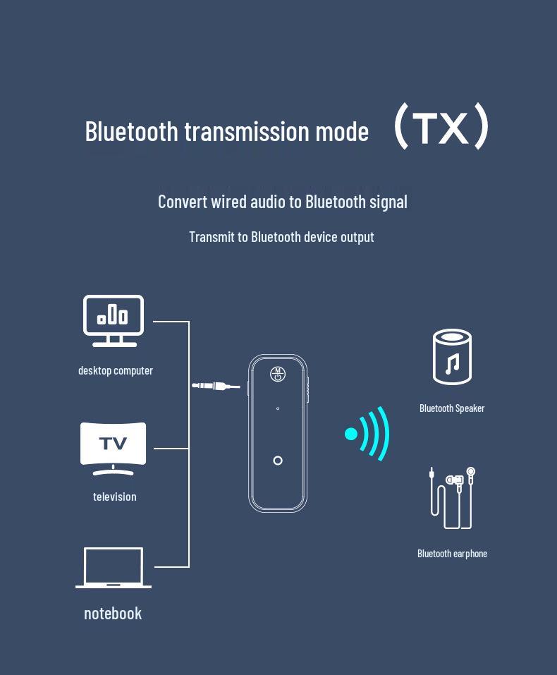 Беспроводной 5.0 Автомобильный Bluetooth Aux Аудиоприемник и Адаптер