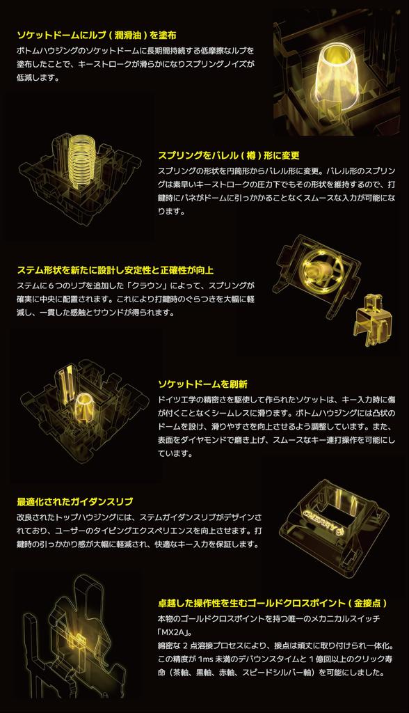 FILCO CHERRY MX2A RGB FILCO Clear Housing 5-Pin Switches, Purple, 70-Pack, Packaging, (for RGB), FKSW70CH/MPU-R