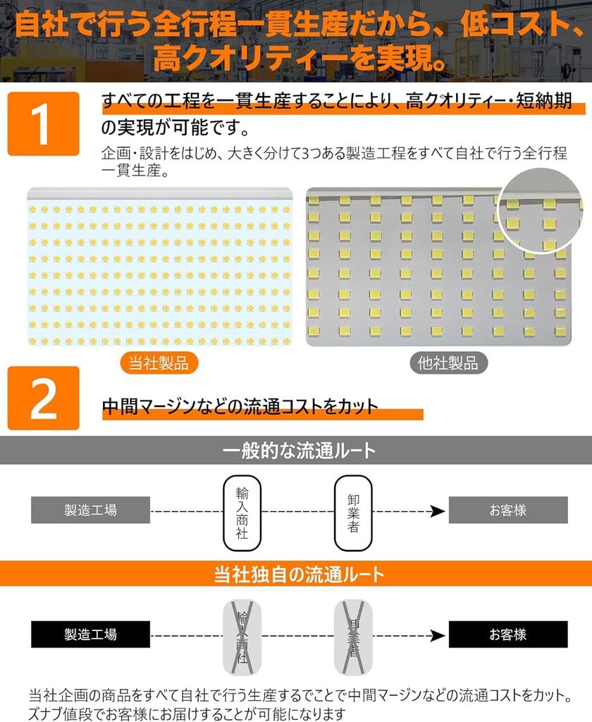 Комплект светодиодных лампочек KIWEN LED 150 Вт, теплый IP66, работающий при сильном дожде, светодиод 100 В, заземленный PSE, высокая цветопередача Ra85 или наружный, мощный, широкий, наружный
