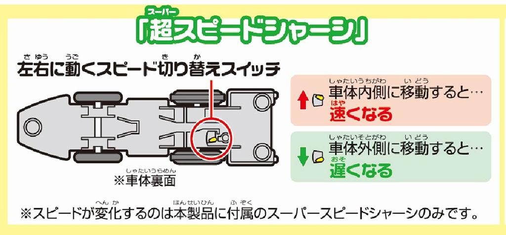 TAKARA TOMY Смена скорости с поездом Синкансэн серии E5 Возраст 3+ Соответствует стандарту безопасности игрушек ST Знак качества "Пларэйл S-16 Рельсы!"! Игрушка "Хаябуса", Вверх,