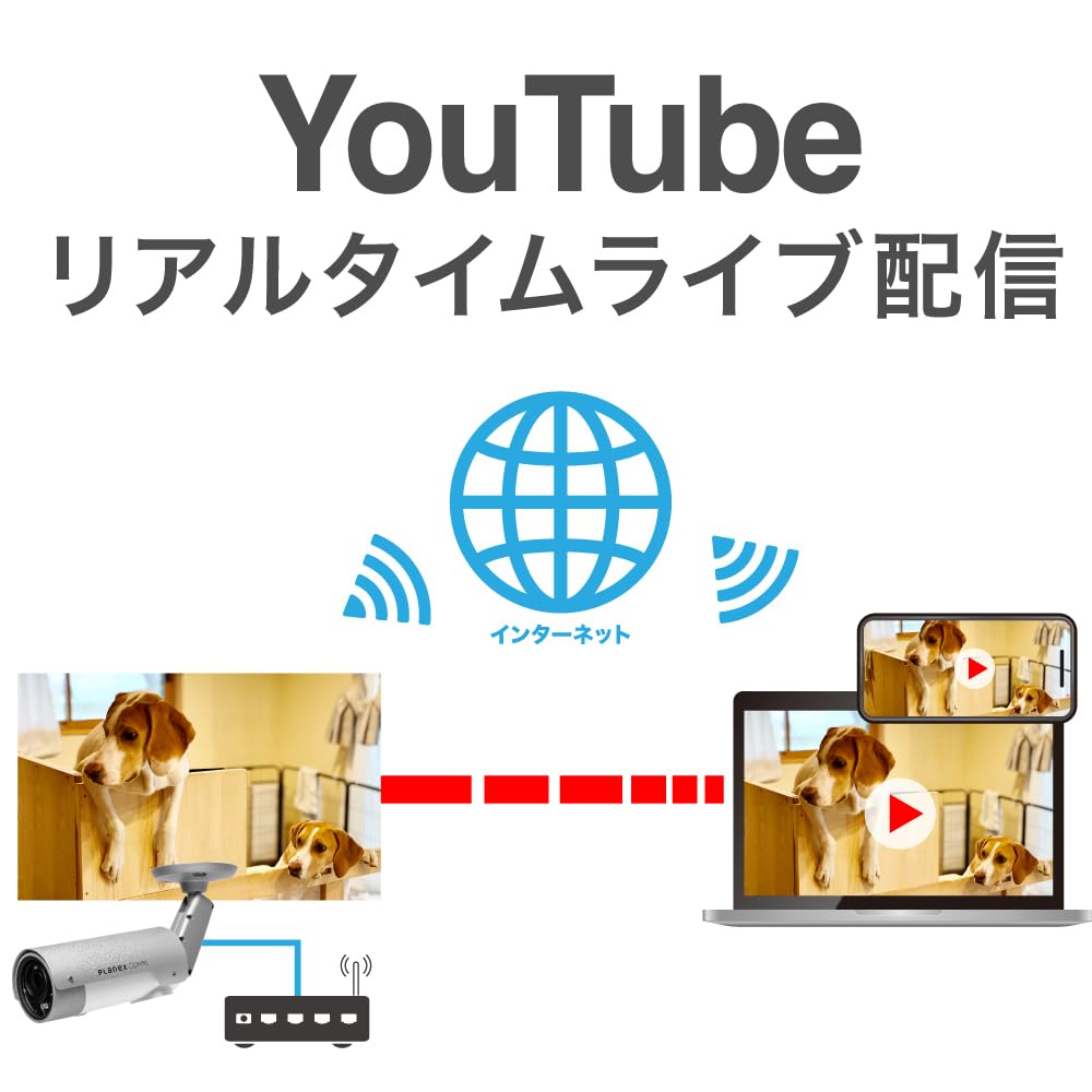 Planex SmartCam Outdoor compatible Low light color Full HD One-click camera! CS-TX83FHD