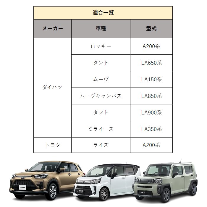 Алюминиевый комплект накладок на педали Rise Rocky Taft Move Move Canvas Mira Ys Tanto Daihatsu Совместимость с Toyota Совместимость с легковыми автомобилями Легковой автомобиль Резина Без инструментов