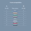 G.C.X 100G OM3 MPO-MPO Fiber Optic Patch Cable