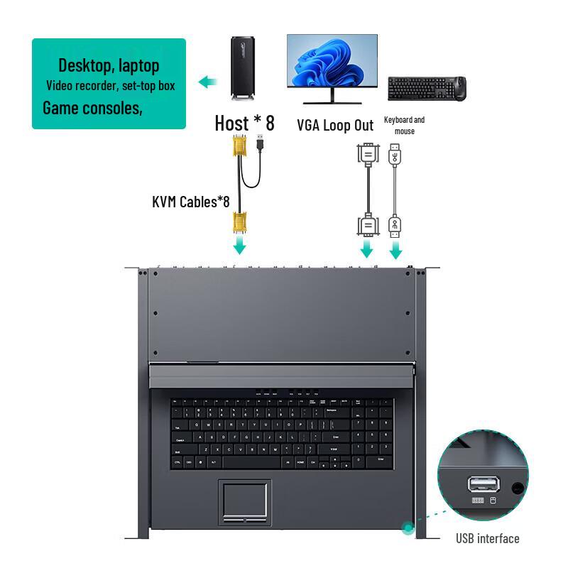 MT-viki 8-портовый KVM-переключатель для установки в стойку со светодиодной консолью 15,6 дюйма