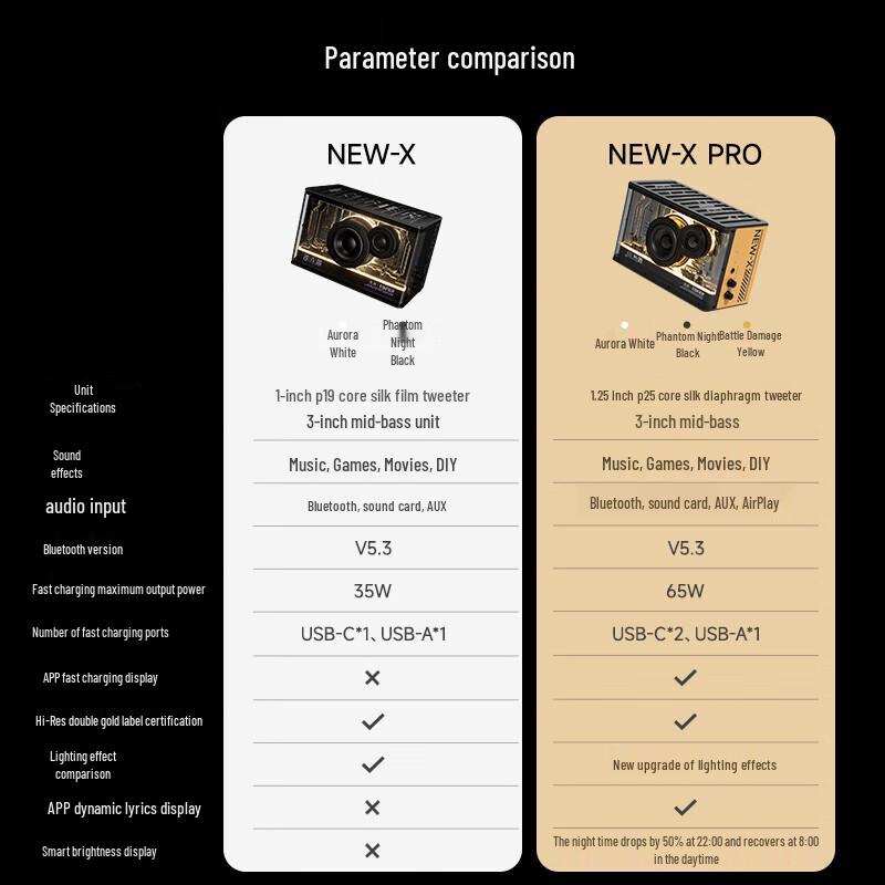 Edifier NEW-X PRO Gaming Desktop Bluetooth Speaker