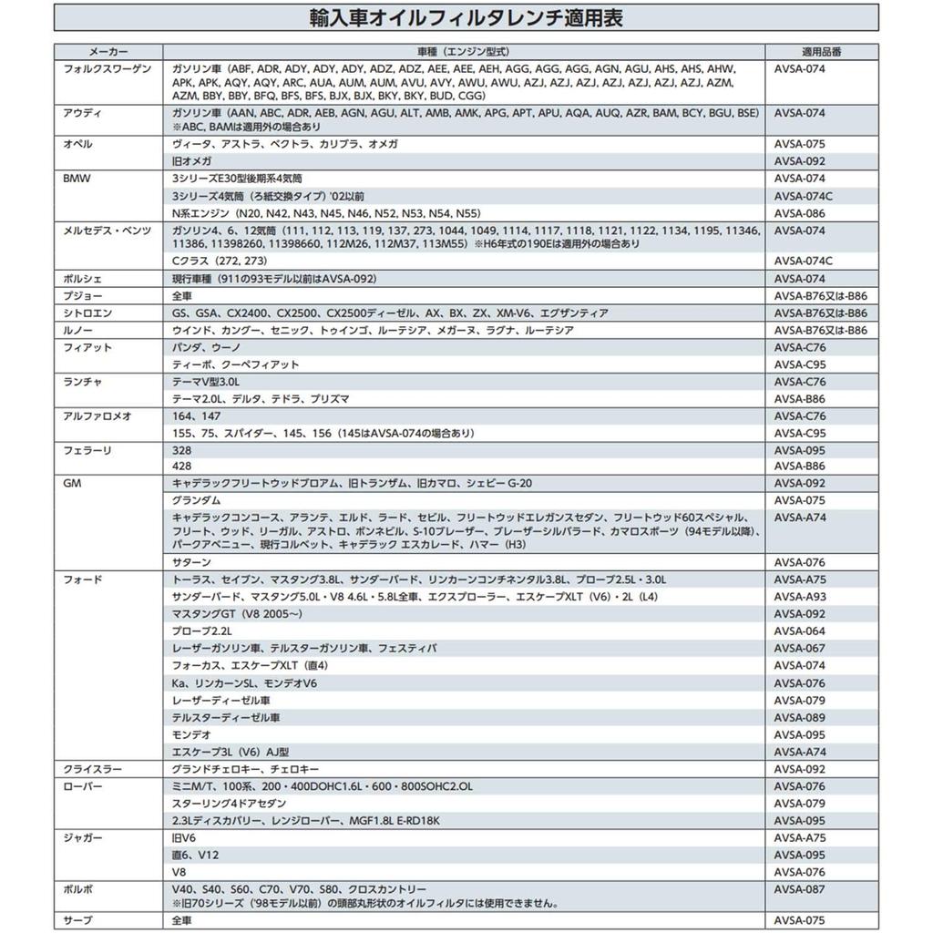 Ключ для масляного фильтра чашечного типа от Kyoto Machinery Tools (КТК) АВСА-B76