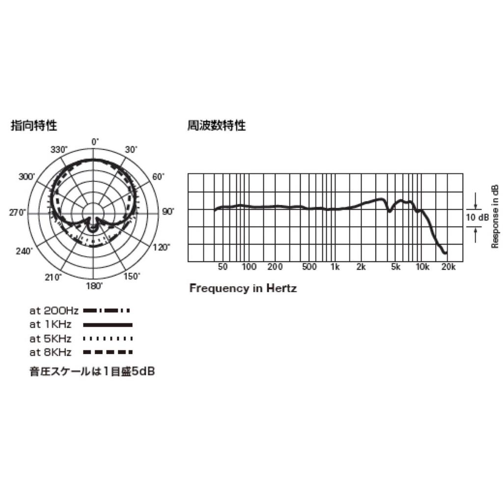 Динамический микрофон ATM230 Гиперкардиоидный Стойка для малого барабана Том Напольный том Низкий и средний Музыкальный инструмент Крепление для барабана В комплекте Чехол для микрофона В комплекте