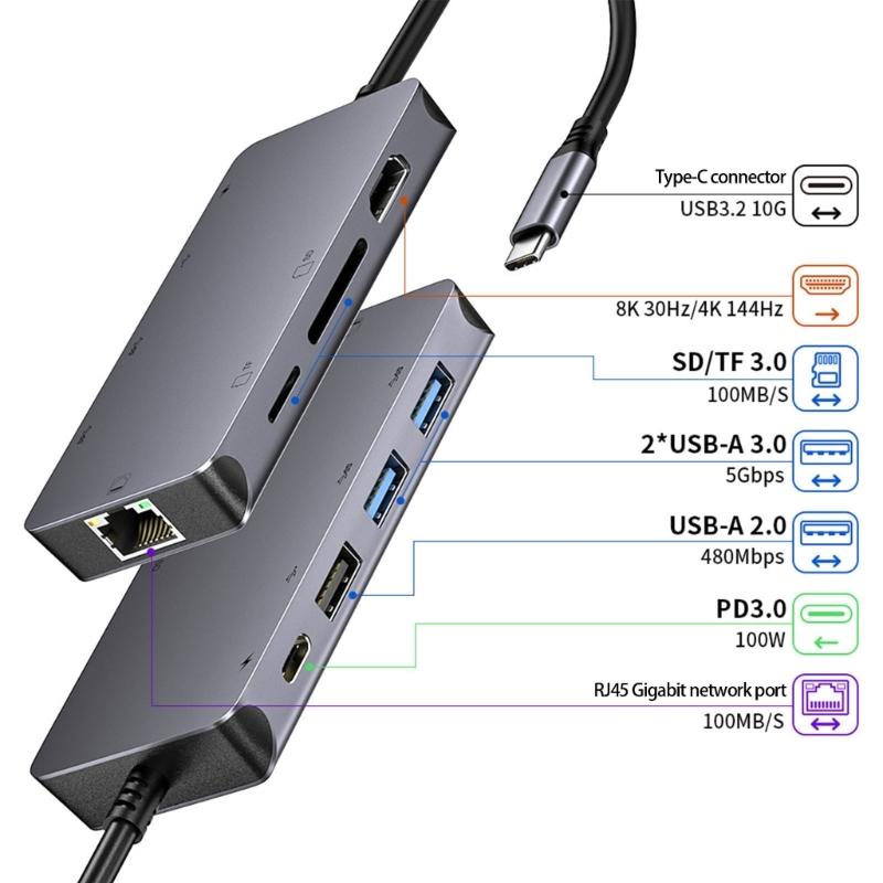 Высокоскоростная USB-C док-станция с поддержкой HDTV 8K, порт USB 3.0, гигабитный Ethernet, быстрая зарядка PD 100 Вт, кардридер