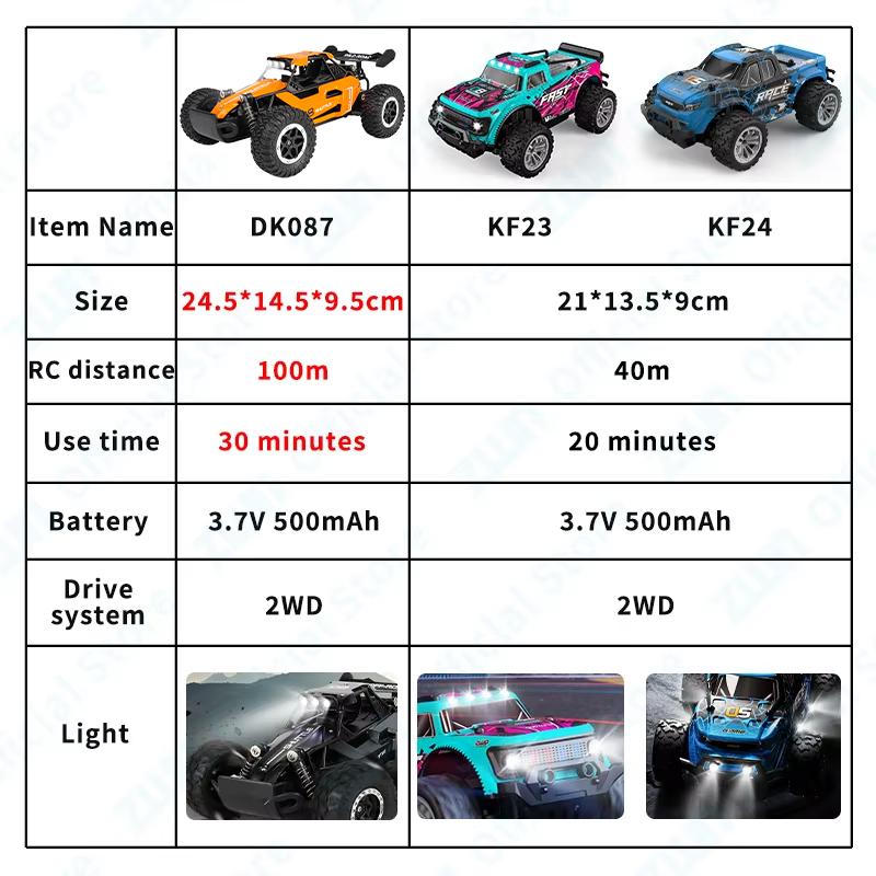 ЗВН 1:16/1:20 2.4G Модель RC Машины Со Светодиодной Подсветкой 2WD Внедорожник Дистанционного Управления Альпинистское Транспортное Средство Уличные Машины Игрушки Подарки для Детей
