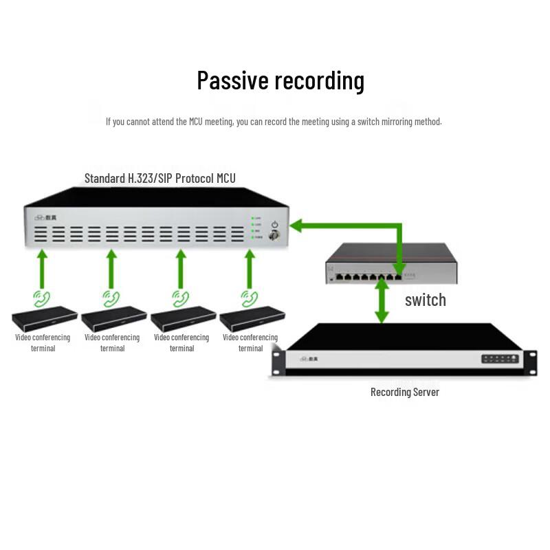 Suzhen RS2005N 1080P HD Video Conference Recording Server (CN version)