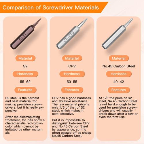 Jorest Набор прецизионных отверток, 38 предметов, инструмент для DIY, треугольная/Y-образная отвертка CRV Y000/Y00/Y1, Torx T1 T2 T3 T4 T5, T6 T7 T8 T9 T10 T15, звездообразная P2