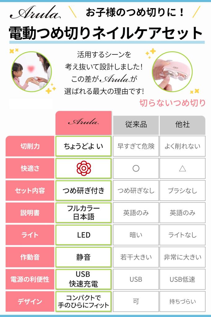 Электрический гвоздь Электрический гвоздь Уход за ногтями гвоздь 2 в 1 гвоздь гвоздь гвоздь гвоздь гвоздь включает в себя кристальный гвоздь нет нет очень тонкий можно оставить ногти на светодиоде