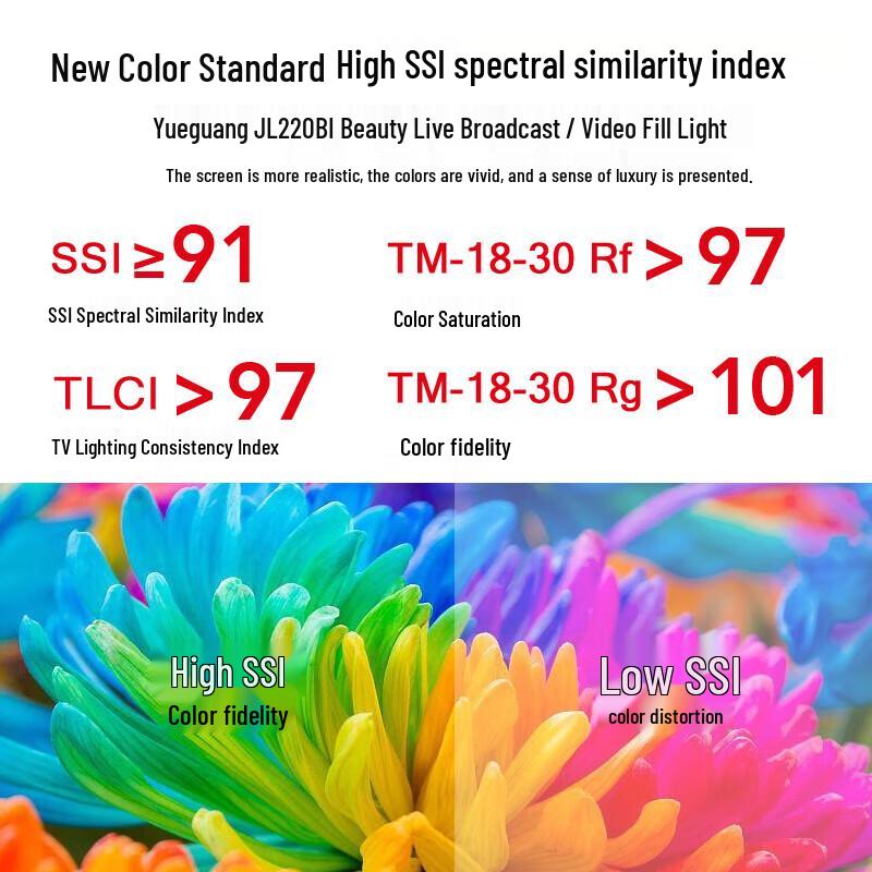 JINBEI JL-220BI Variable Color Temperature LED Video Light