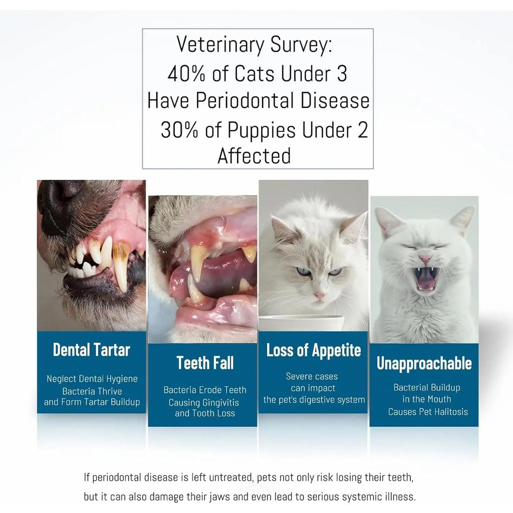 Зубная щетка для маленьких собак и кошек, вращающаяся на 360 градусов, мягкая силиконовая зубная щетка для ухода за зубами кошек, независимая упаковка, инструмент для чистки зубов домашних животных, товары для животных