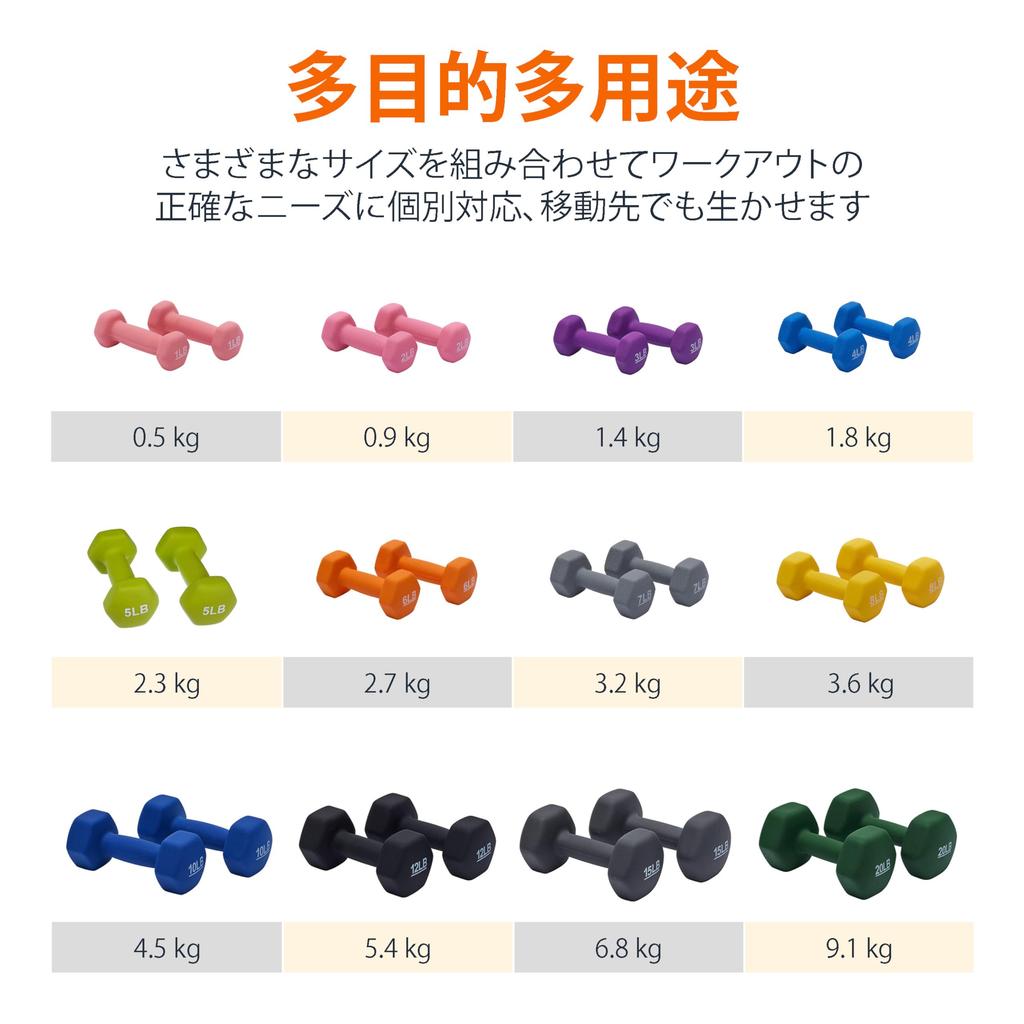 AmazonBasics Neoprene Dumbbell Set - 2.3kg Green