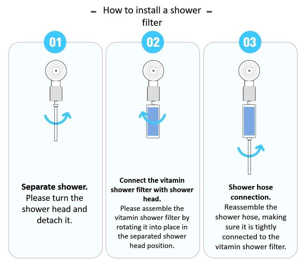 [Puritak] Подарочный набор фильтров для душа Puritak Vitamin