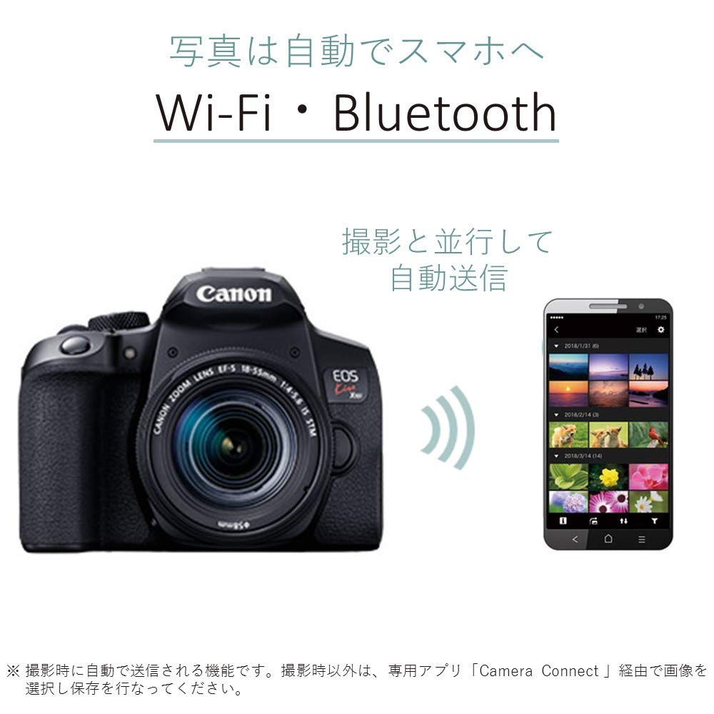 Цифровая зеркальная камера Canon EOS Kiss X10i с двойным зумом EOSKISSX10I-WKIT
