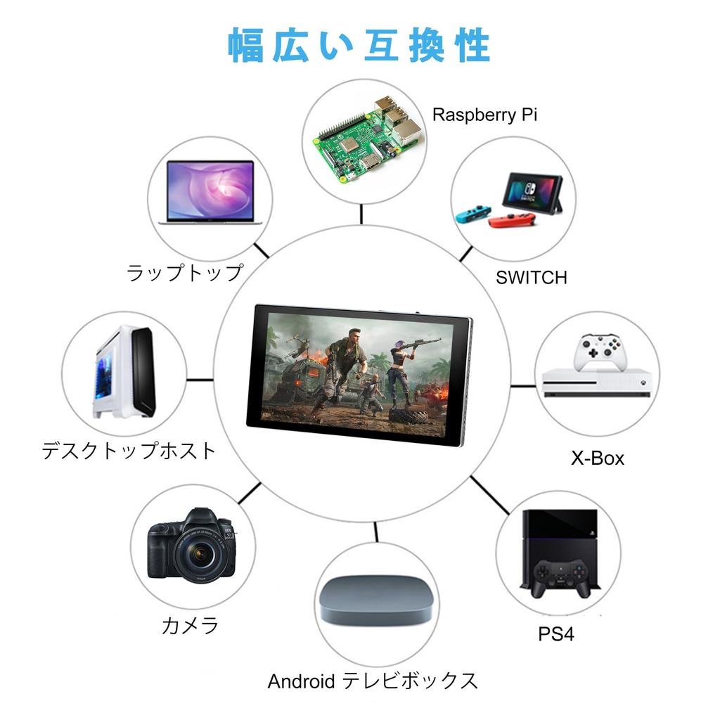 7-дюймовый портативный монитор сенсорный мини-монитор IPS 1080P ЖК-дисплей второй экран маленький USB C HDMI для игр и легкий экран, (1920x1080) 60 Гц,