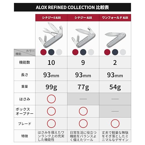 VICTORINOX ALOX Refined Synergy X Silver Multi-Tool Knife for Outdoor Activities, Camping, Disaster Preparedness, Survival, 10 Functions, Swiss Made