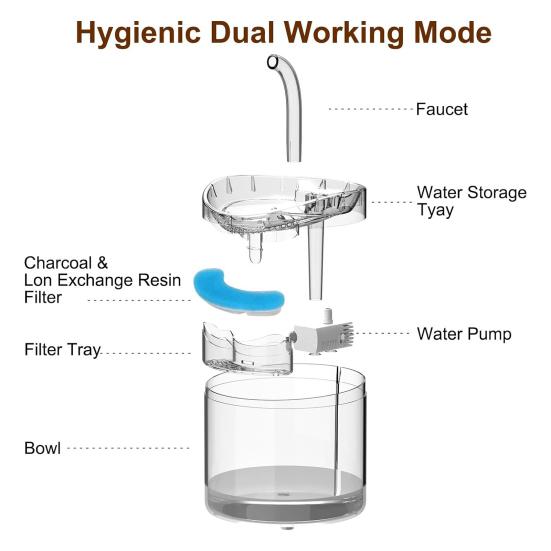 Cat Water Fountain Automatic Water Dispenser with Filter 1.8L Pet Drinking Fountain with Quiet Pump Dog Water Bowl for Indoor Cats Kitty