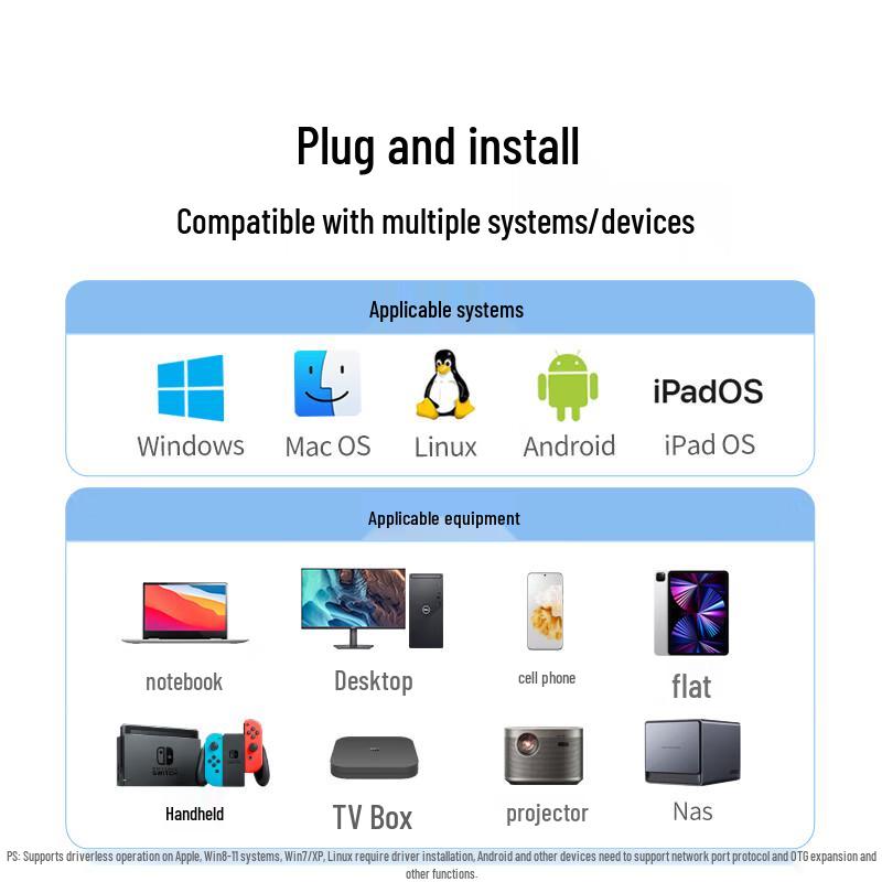 Ugreen USB-C к Ethernet адаптер