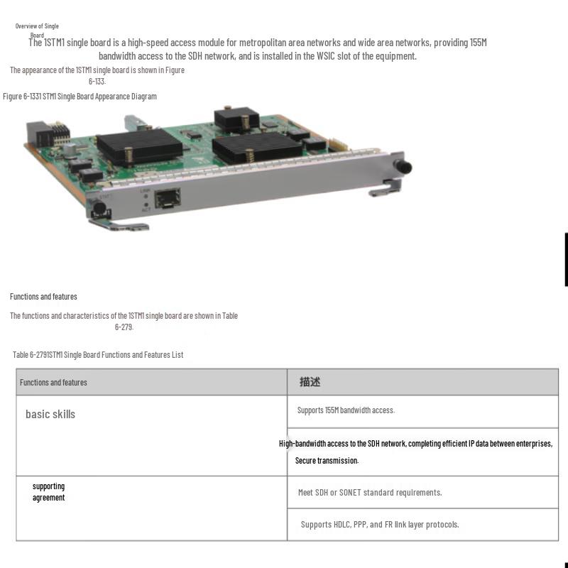 Huawei Router Interface Cards