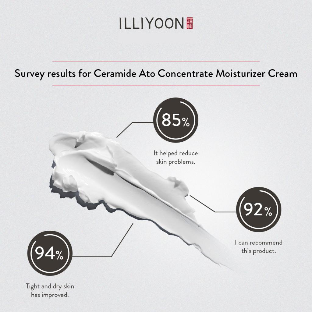 ILLIYOON Лосьон Ceramide Ato 350 мл, 508 мл/ Крем-концентрат Ato 200 мл, 500 мл