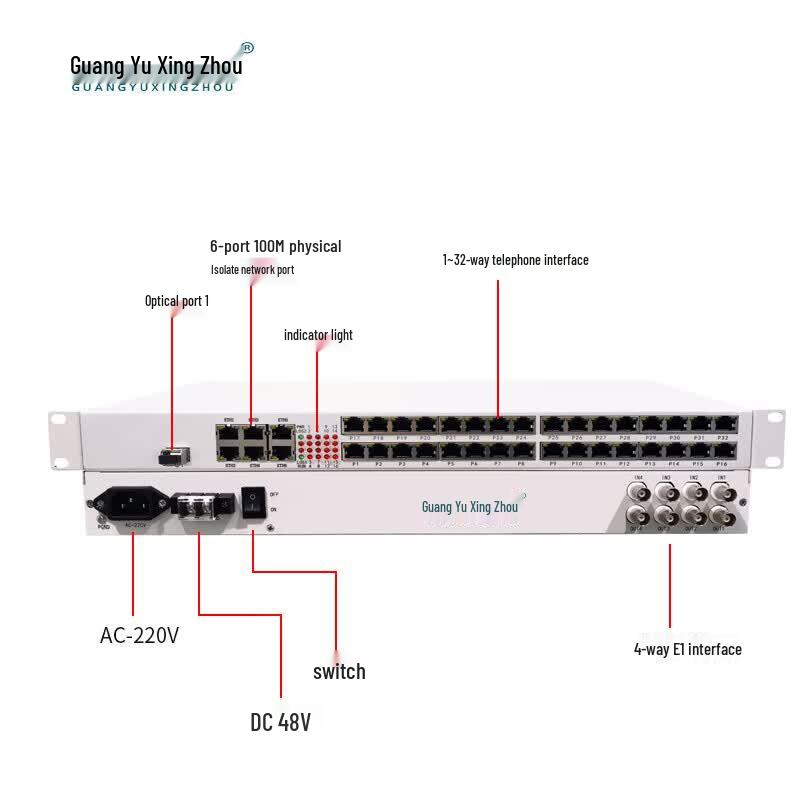 Integrated Multi-Service Fiber Optic Multiplexer