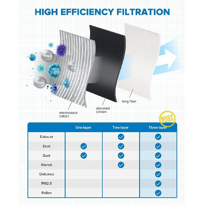 PHILTOP Cabin Air Filter, Replace for CF12157, RAV4, Camry, Corolla, Prius, Highlander, RX350, ES350, Avalon, ES300h, RX450h, C-HR, CX-9, Cabin