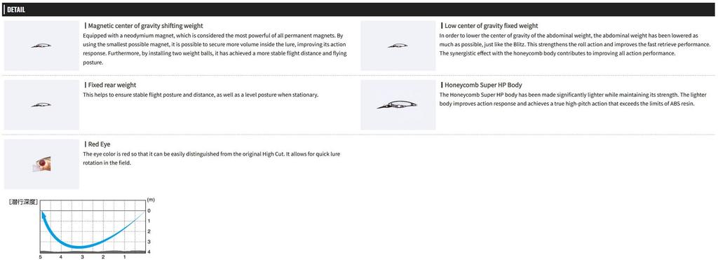 OSP High Cut DR Rattle 60 Mm 5.6 Grams Suspend Lure M47 (4704)