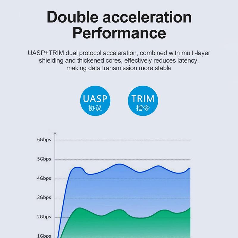 Адаптер-конвертер жесткого диска USB 3.0 - SATA IDE, кабель для 3,5-дюймового 2,5-дюймового HDD/SSD SATA III, адаптер жесткого диска для ноутбука