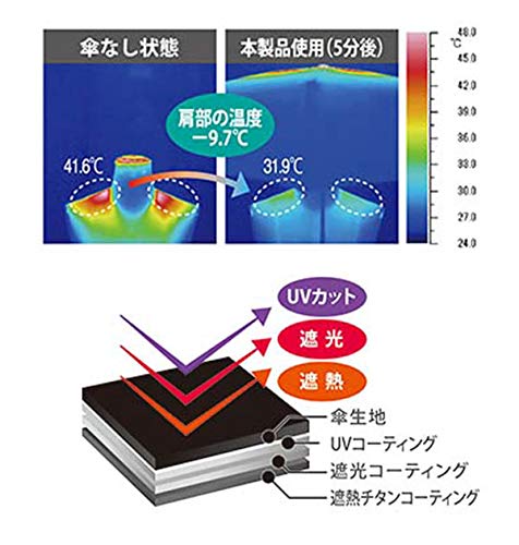 Mabu Folding Light 6 Wind Glass Fiber Rib For Both Sunny and Rainy Navy Blue Light UV For Both Sunny and Rainy Large For Folding Umbrella,